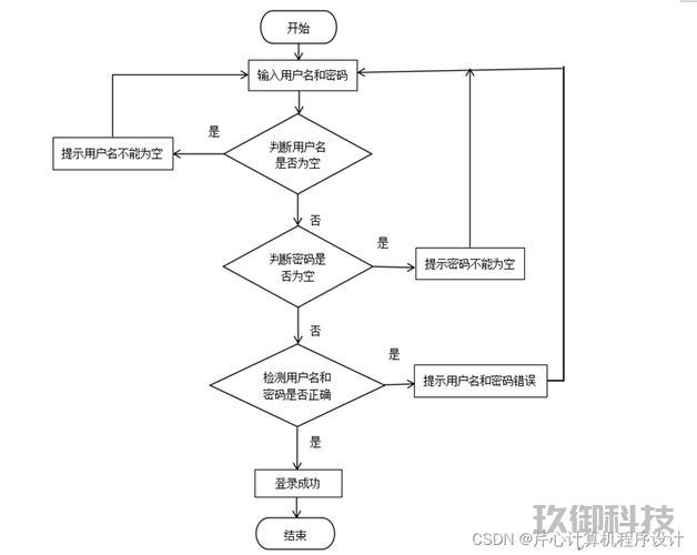 **微信小程序前后端交互深度解析** 微信小程序前后端交互 第1张