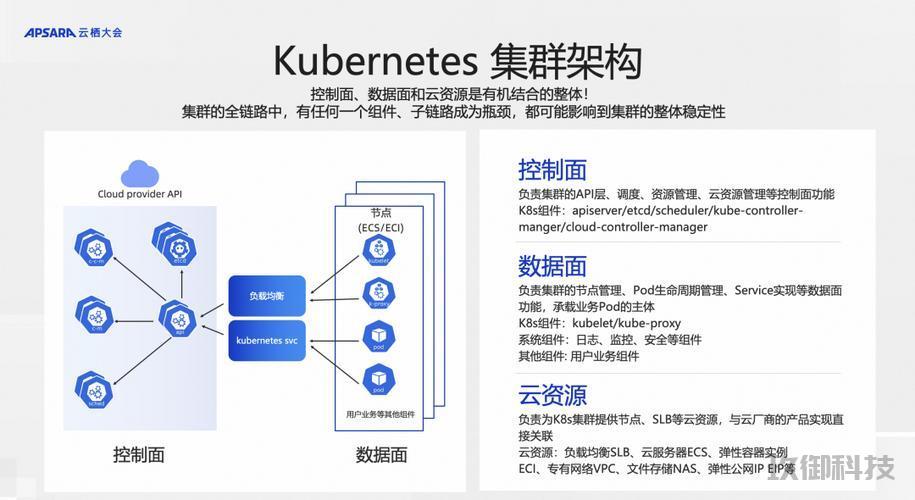 石家庄软件开发Kubernetes集群 kubernetes 超级英雄 第1张 石家庄软件开发Kubernetes集群 kubernetes 超级英雄 第1张